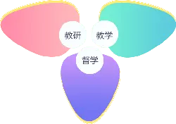 Teaching-Research-Learning - learning - Transparent Background PNG