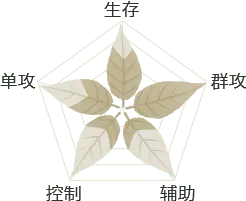 Clover - No Background PNG - leaves