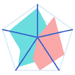 Pentagonal Star Tiling - polygon - PNG