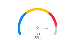 Progress Meter - progress - Transparent Background PNG