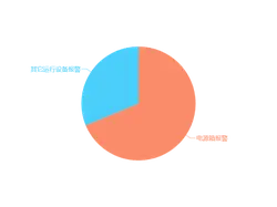Equipment Alarm - monitoring - Transparent Background PNG
