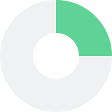 Green Gradient Background - Transparent Layer PNG