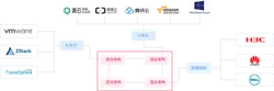 Hybrid Architecture - public cloud - No Background PNG