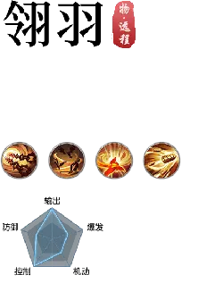 Item - Long Range - long range item - PNG