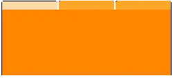 Orange Rectangle - Fast Download PNG