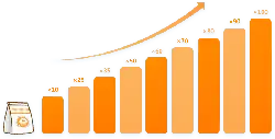 Product Growth Chart - growth - High Resolution PNG