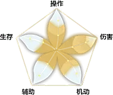 Five-Petal Flower Pattern - petal - High Resolution PNG