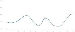 Sine Curve Graph - picture - Transparent Layer PNG