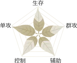 Clover - Designer's Pick PNG - lucky